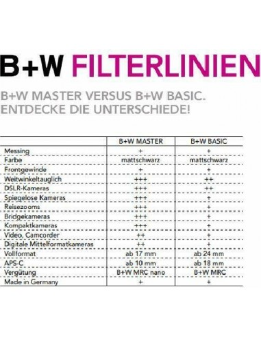 B+W CLEAR FILTER MRC BASIC 72mm